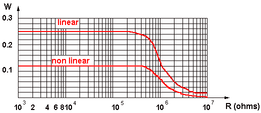 ECO, P16 power dissipating curve