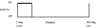 H series switch function option 1