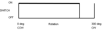 H series switch function option 2