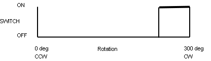 H series switch function option 3
