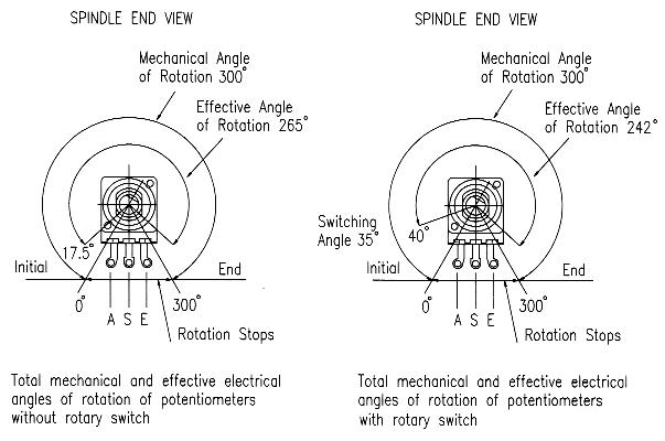 ECO angle of rotation - without and with a rotary switch ECO angle of rotation - without and with a rotary switch