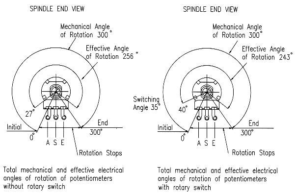P20 angle of rotation - without and with a rotary switch P20 angle of rotation - without and with a rotary switch