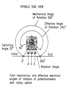 Eco Rotary Switch Potentiometer angles of rotation