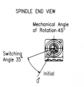 ANGLE OF ROTATION FOR ON/OFF ROTARY SWITCHES