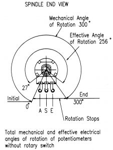 P20 angles of rotation