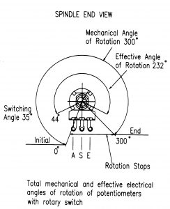 P16 Rotary Switch angles of rotation