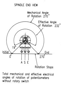 P16 angle of rotation