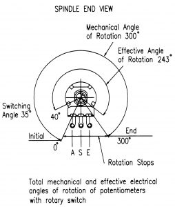 P20 Rotary Switch Potentiometer angles of rotation